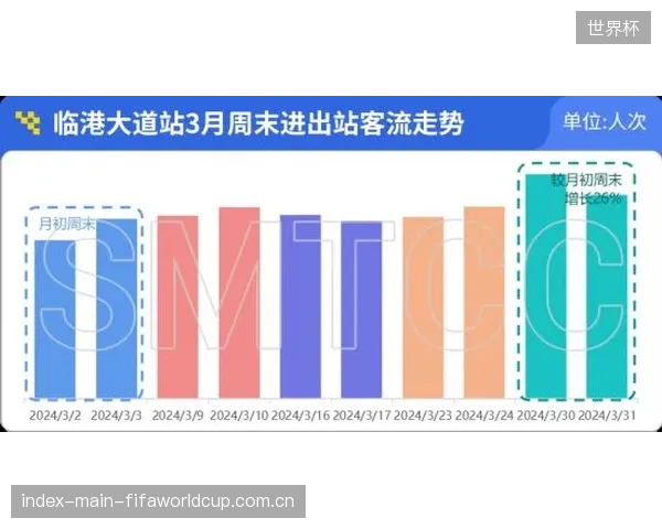 体育目的地投资的评价体系已然生变，可量化的客流承载力指标决定资本流向